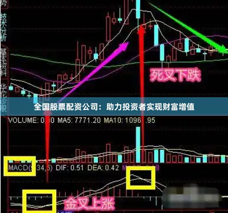全国股票配资公司：助力投资者实现财富增值